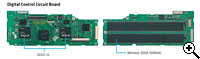 Canon EOS 1Ds Mark III:1Ds Mark III 的雙 DIGIC III 影像晶片及 DDR 緩衝記憶